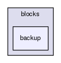 storage/ndb/src/kernel/blocks/backup/