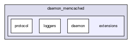 plugin/innodb_memcached/daemon_memcached/extensions/