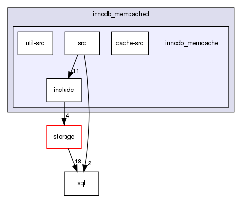 plugin/innodb_memcached/innodb_memcache/