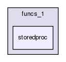 mysql-test/suite/funcs_1/storedproc/