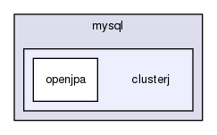 storage/ndb/clusterj/clusterj-openjpa/src/main/java/com/mysql/clusterj/