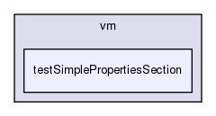 storage/ndb/src/kernel/vm/testSimplePropertiesSection/