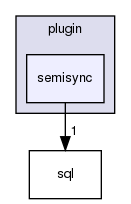 plugin/semisync/