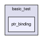 storage/ndb/test/newtonapi/basic_test/ptr_binding/