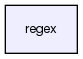 regex/