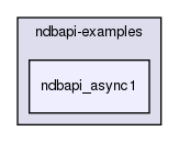 storage/ndb/ndbapi-examples/ndbapi_async1/