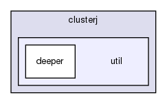 storage/ndb/clusterj/clusterj-core/src/test/java/testsuite/clusterj/util/