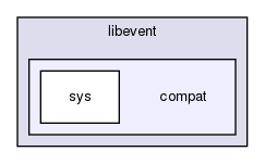 libevent/compat/