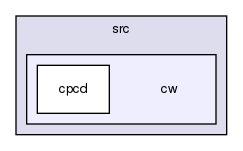 storage/ndb/src/cw/