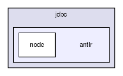 storage/ndb/clusterj/clusterj-jdbc/src/main/java/com/mysql/clusterj/jdbc/antlr/