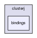 storage/ndb/clusterj/clusterj-bindings/src/main/java/com/mysql/clusterj/bindings/