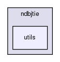 storage/ndb/src/ndbjtie/utils/