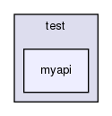 storage/ndb/src/ndbjtie/jtie/test/myapi/