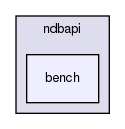 storage/ndb/test/ndbapi/bench/