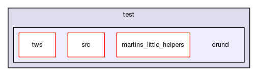 storage/ndb/test/crund/