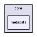 storage/ndb/clusterj/clusterj-core/src/main/java/com/mysql/clusterj/core/metadata/