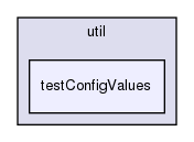 storage/ndb/src/common/util/testConfigValues/