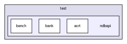 storage/ndb/test/ndbapi/