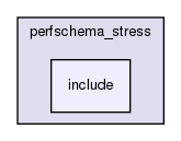 mysql-test/suite/perfschema_stress/include/