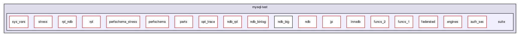 mysql-test/suite/