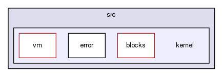 storage/ndb/src/kernel/