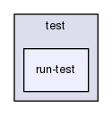 storage/ndb/test/run-test/