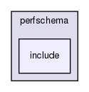 mysql-test/suite/perfschema/include/