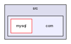 storage/ndb/test/crund/tws/tws_java/src/com/