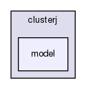 storage/ndb/clusterj/clusterj-test/src/main/java/testsuite/clusterj/model/