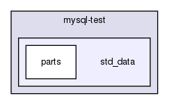 mysql-test/std_data/