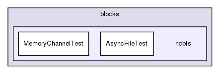 storage/ndb/src/kernel/blocks/ndbfs/