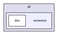 mysql-test/suite/rpl/extension/