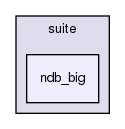 mysql-test/suite/ndb_big/