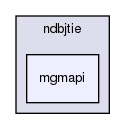 storage/ndb/src/ndbjtie/com/mysql/ndbjtie/mgmapi/