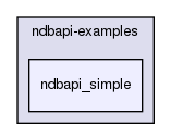 storage/ndb/ndbapi-examples/ndbapi_simple/