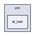 storage/ndb/src/kernel/vm/al_test/