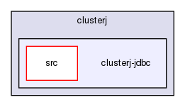 storage/ndb/clusterj/clusterj-jdbc/
