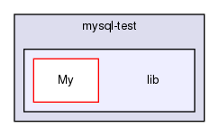 mysql-test/lib/
