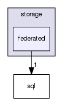 storage/federated/