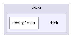 storage/ndb/src/kernel/blocks/dblqh/