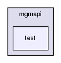 storage/ndb/src/mgmapi/test/