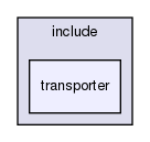 storage/ndb/include/transporter/