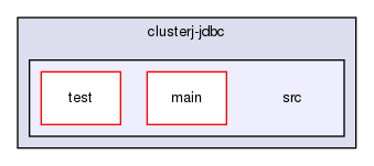 storage/ndb/clusterj/clusterj-jdbc/src/
