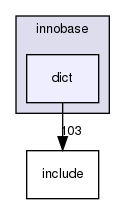 storage/innobase/dict/