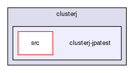 storage/ndb/clusterj/clusterj-jpatest/
