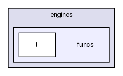 mysql-test/suite/engines/funcs/