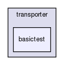 storage/ndb/src/common/transporter/basictest/