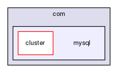 storage/ndb/test/crund/tws/tws_java/src/com/mysql/