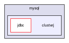 storage/ndb/clusterj/clusterj-jdbc/src/main/java/com/mysql/clusterj/