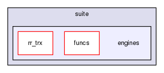 mysql-test/suite/engines/